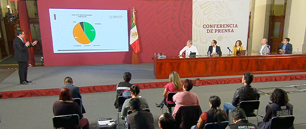 COVID-19 inicia los estragos a México 233 decesos y 3844 positivos