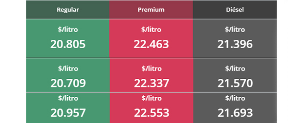 Precios de la gasolina en México al alza