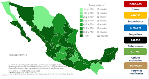 657 muertes y 18,911 contagios por COVID en 24 horas