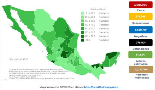2,980 casos y 211 muertes por COVID y con pocos laboratorios