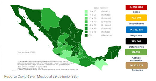 23 mil 148 contagios y 31 muertes por COVID en 24 horas