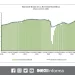 Sorprende aumento de 1.0% en la actividad económica en agosto