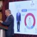 Presidente expone decálogo de soluciones al fenómeno migratorio; documento fue presentado a Biden
