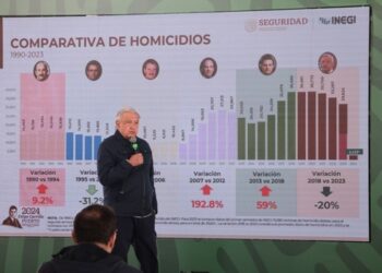 Presidente anuncia reforzamiento de seguridad en Baja California; Sedena presenta resultados de enero