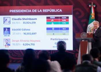 El pueblo manda, no una minoría: presidente; presenta resultados de cómputos distritales del INE