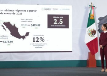 Anuncia presidenta Claudia Sheinbaum incremento del 12% al salario mínimo en 2025