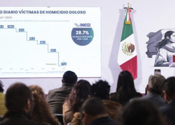 Presidenta destaca reducción de 28.7% en promedio diario de víctimas de homicidio doloso entre 2018 y 2025