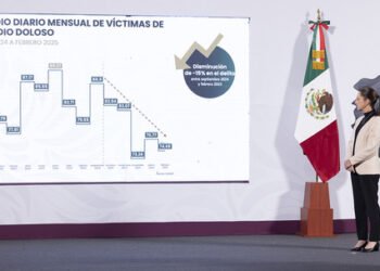 Presidenta Claudia Sheinbaum destaca disminución del 15 por ciento en homicidios dolosos de septiembre 2024 a febrero 2025