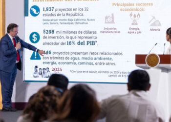 Portafolio para la Prosperidad Compartida contempla mil 937 proyectos en el país con una inversión de 298 mil mdd; representa 16% del PIB