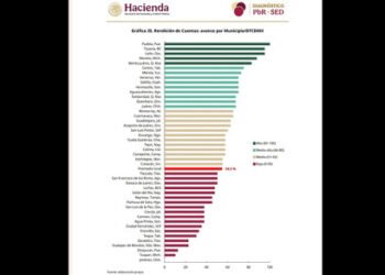 Otorga SHCP primer lugar al gobierno de Pepe Chedraui en materia de transparencia y rendición de cuentas