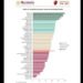 Otorga SHCP primer lugar al gobierno de Pepe Chedraui en materia de transparencia y rendición de cuentas