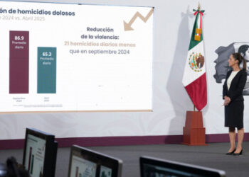 Presidenta: En 7 meses se ha logrado 21 homicidios diarios menos entre septiembre 2024 y abril 2025; representa una disminución del 25%