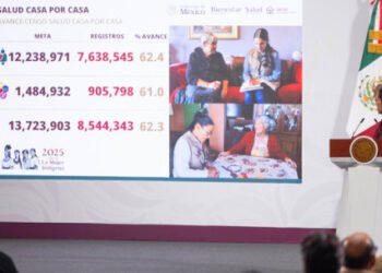 Salud Casa por Casa ha visitado a 8.5 millones de personas adultas mayores y con discapacidad; es un avance del 62.3% en censo: Presidenta
