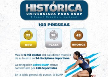 La Universiada Nacional 2025, la más grande en la historia de esta justa deportiva