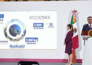 En los últimos 15 días, Gobierno de México ha detenido a mil 233 personas por delitos de alto impacto y asegurado cerca de 8 Tn de droga