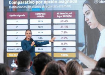 Con Mi derecho, mi lugar se acabaron los rechazados en Educación Media Superior: 97.4% jóvenes fueron asignados entre su 1° y 3° opción