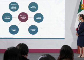 Paquete Económico 2026 garantiza Programas de Bienestar, aumento en salud, educación, vivienda, seguridad, inversión y rescate a Pemex