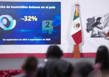 Reducción de 32% en homicidios dolosos es muy significativa, son 27 personas que no fallecen diariamente: Presidenta Claudia Sheinbaum