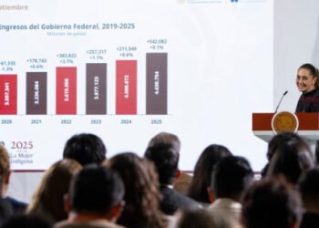 Recaudación histórica de 4.6 billones de pesos en 2025 muestra la confianza en el uso honesto y transparente de los recursos: Presidenta