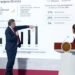 “México rompe récord en Inversión Extranjera Directa”: Destaca Presidenta de México Claudia Sheinbaum