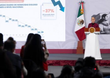 Homicidios dolosos disminuyen 37% de septiembre 2024 a noviembre 2025; es el noviembre más bajo desde 2015: Presidenta Claudia Sheinbaum