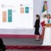 Octubre 2025 registra récord histórico con la llegada de 8.3 millones de visitantes internacionales; incrementó 13.6% de enero a octubre