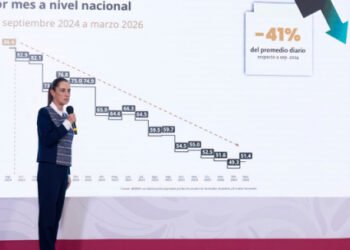 Presidenta resalta reducción anual preliminar de 45% en homicidios dolosos de 2024 al 1er trimestre de 2026; se crea la Escuela de Mandos