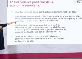 Presidenta Claudia Sheinbaum destaca 12 indicadores que muestran la fortaleza de la economía mexicana