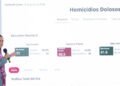 Gracias a la estrategia y a la honestidad hay reducción de 46% en homicidios dolosos; representa 39 homicidios menos: Presidenta