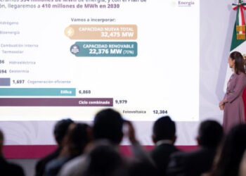 Plan de Crecimiento de Energías Renovables es histórico y aumenta la soberanía, serán 32 mil MW; el 70% de fuentes renovables: Presidenta