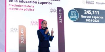 Garantizamos a los jóvenes el acceso a la educación: presidenta presenta plataforma Educación Superior 2026 con 37 mil 503 espacios