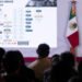Presidenta informa que los 5.8 mdd recuperados por caso García Luna y familia Weinberg se destinarán a escuelas en la Montaña de Guerrero