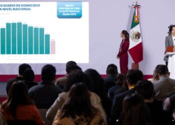 Presidenta Claudia Sheinbaum resalta histórica reducción de 53% en los homicidios dolosos en 2 años; 46 homicidios menos diarios
