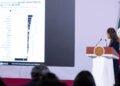 México, 2do en crecimiento entre los países del G20, según la OCDE: presidenta Claudia Sheinbaum