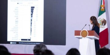 México, 2do en crecimiento entre los países del G20, según la OCDE: presidenta Claudia Sheinbaum