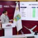 Coordinación entre federación y estado reduce delitos para proteger vidas